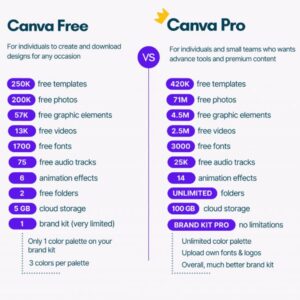 Canva pro life time access